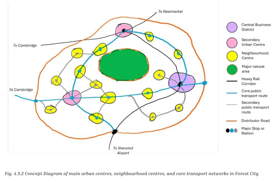 Concept diagram of main urban centres, neighbourhood centres, and core transport networks in Forest City