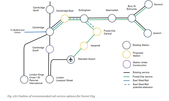 Outline of recommended rail service options for Forest City
